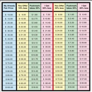 ⭐️Please be mindful of Poshmark Fees⭐️
